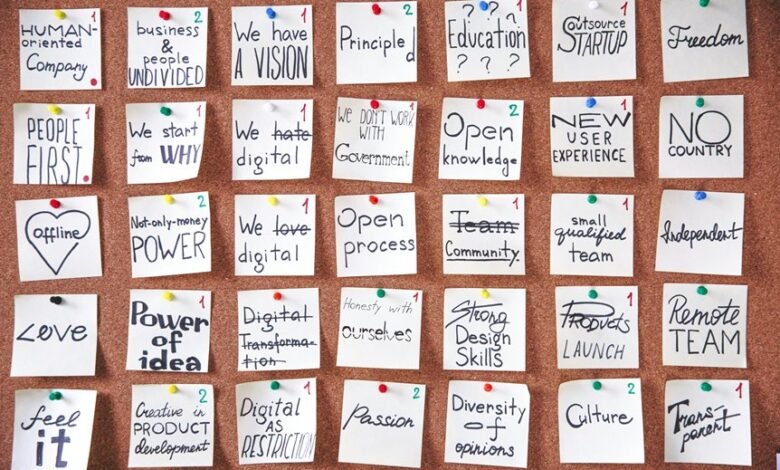 global business strategy influence