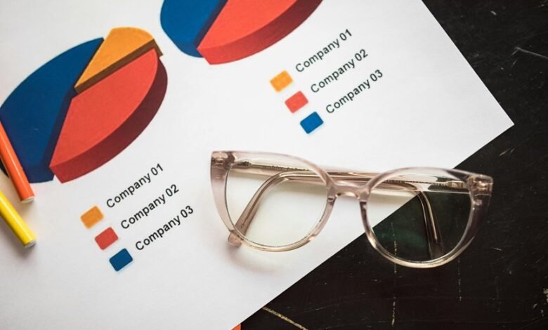 advanced insight report summary