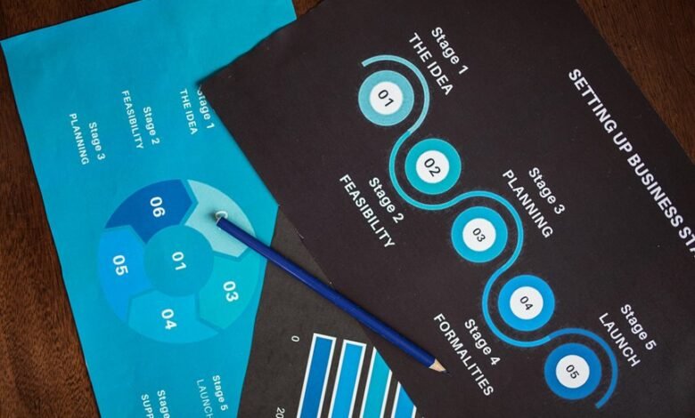 data analysis for identifiers